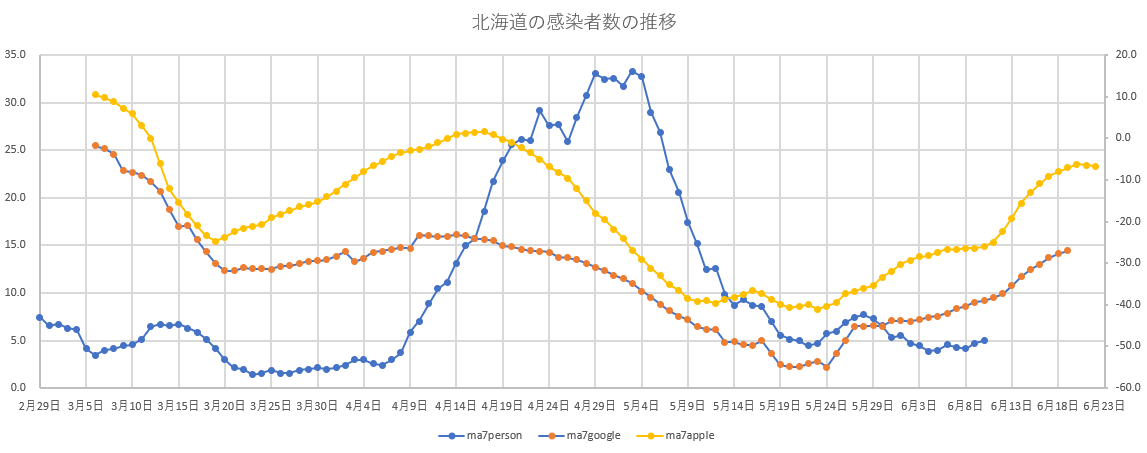 f:id:computer_philosopher:20200611085717p:plain f:id:computer_philosopher:20200611085717p:plain