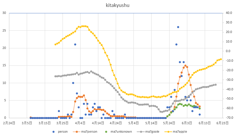 f:id:computer_philosopher:20200611085746p:plain f:id:computer_philosopher:20200611085746p:plain