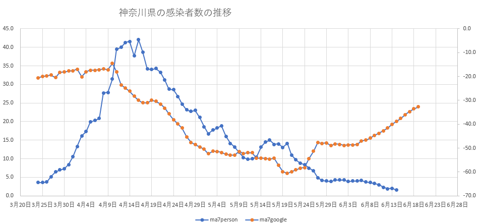 f:id:computer_philosopher:20200615095202p:plain f:id:computer_philosopher:20200615095202p:plain