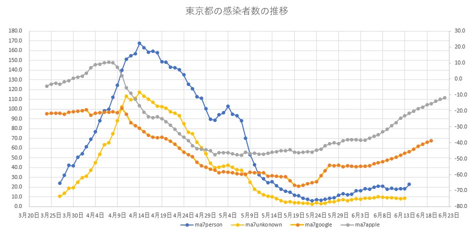 f:id:computer_philosopher:20200615095255j:plain f:id:computer_philosopher:20200615095255j:plain