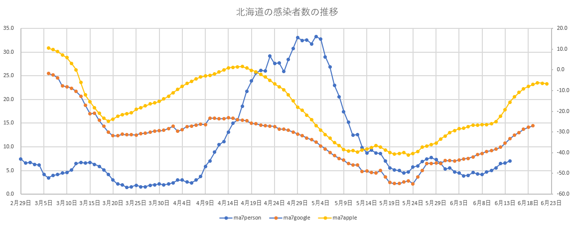 f:id:computer_philosopher:20200615095331p:plain f:id:computer_philosopher:20200615095331p:plain