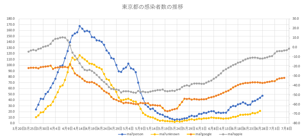 f:id:computer_philosopher:20200628183839p:plain f:id:computer_philosopher:20200628183839p:plain