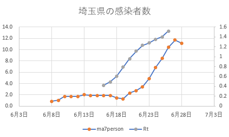 f:id:computer_philosopher:20200628183918p:plain f:id:computer_philosopher:20200628183918p:plain