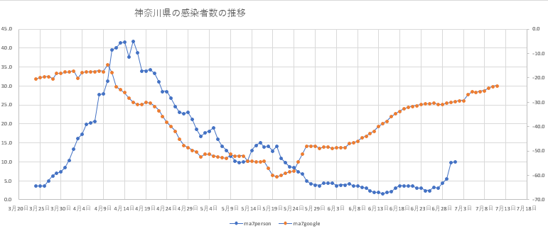 f:id:computer_philosopher:20200701201434p:plain