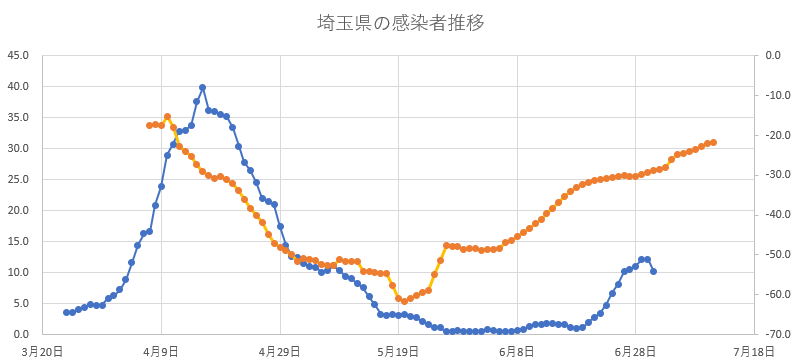 f:id:computer_philosopher:20200701201520p:plain