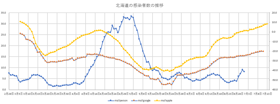 f:id:computer_philosopher:20200701201551p:plain
