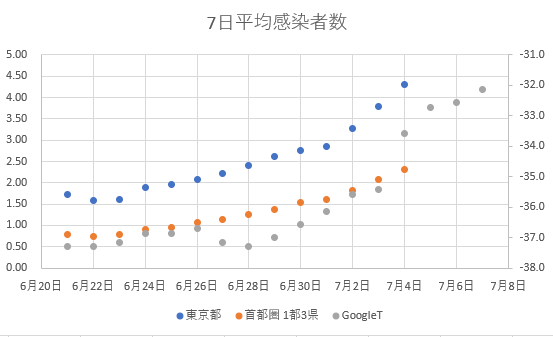 f:id:computer_philosopher:20200704195812p:plain f:id:computer_philosopher:20200704195812p:plain