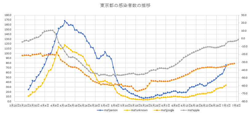 f:id:computer_philosopher:20200704195917p:plain f:id:computer_philosopher:20200704195917p:plain