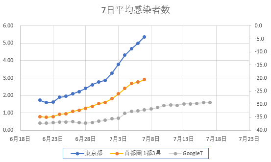 f:id:computer_philosopher:20200708092745p:plain f:id:computer_philosopher:20200708092745p:plain