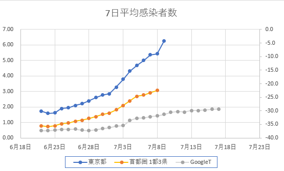 f:id:computer_philosopher:20200709154111p:plain f:id:computer_philosopher:20200709154111p:plain