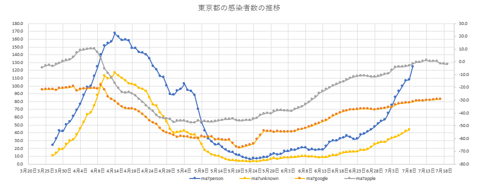 f:id:computer_philosopher:20200709154136p:plain f:id:computer_philosopher:20200709154136p:plain