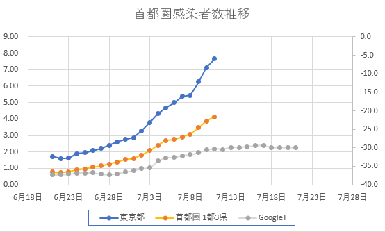f:id:computer_philosopher:20200712082011p:plain