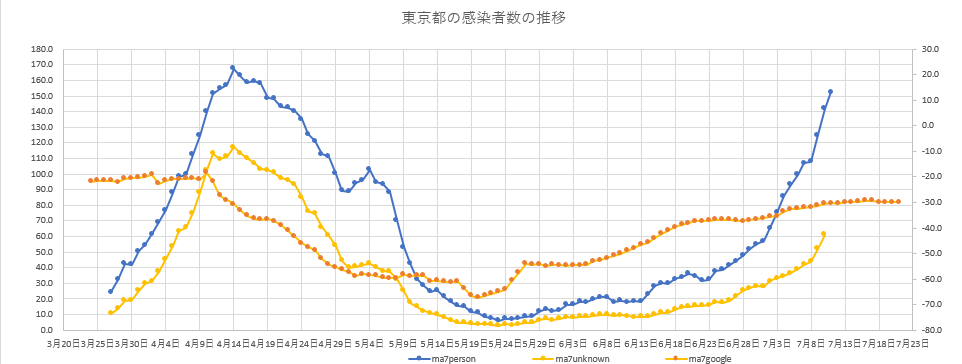 f:id:computer_philosopher:20200712082032p:plain