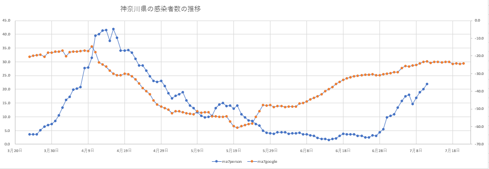 f:id:computer_philosopher:20200712082128p:plain