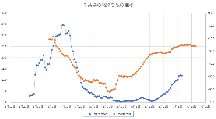 f:id:computer_philosopher:20200712082157p:plain