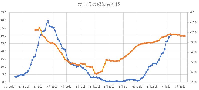 f:id:computer_philosopher:20200712082228p:plain