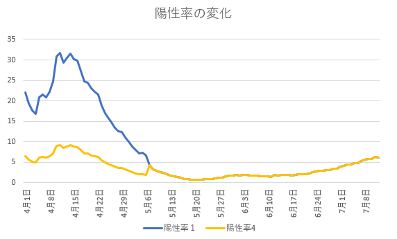 f:id:computer_philosopher:20200714121901p:plain