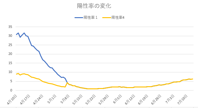 f:id:computer_philosopher:20200715104256p:plain f:id:computer_philosopher:20200715104256p:plain