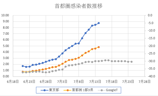 f:id:computer_philosopher:20200715104603p:plain f:id:computer_philosopher:20200715104603p:plain