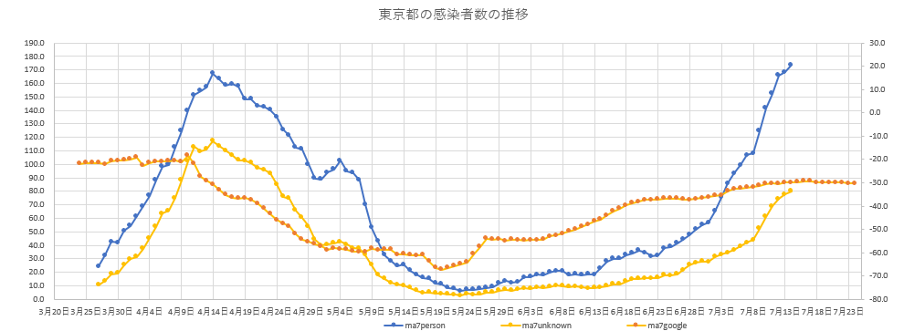 f:id:computer_philosopher:20200715104627p:plain f:id:computer_philosopher:20200715104627p:plain