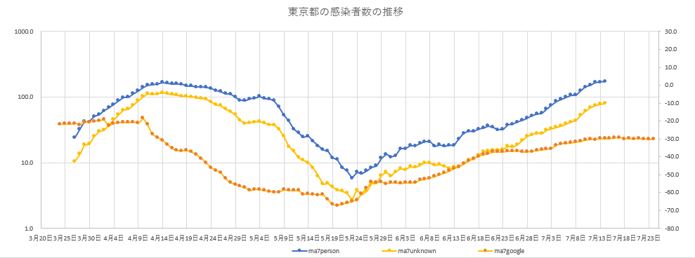 f:id:computer_philosopher:20200715104650p:plain f:id:computer_philosopher:20200715104650p:plain