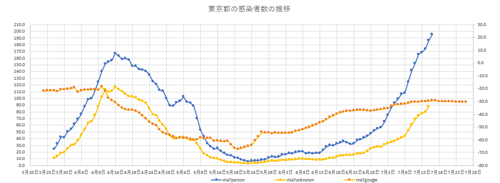 f:id:computer_philosopher:20200717141942p:plain