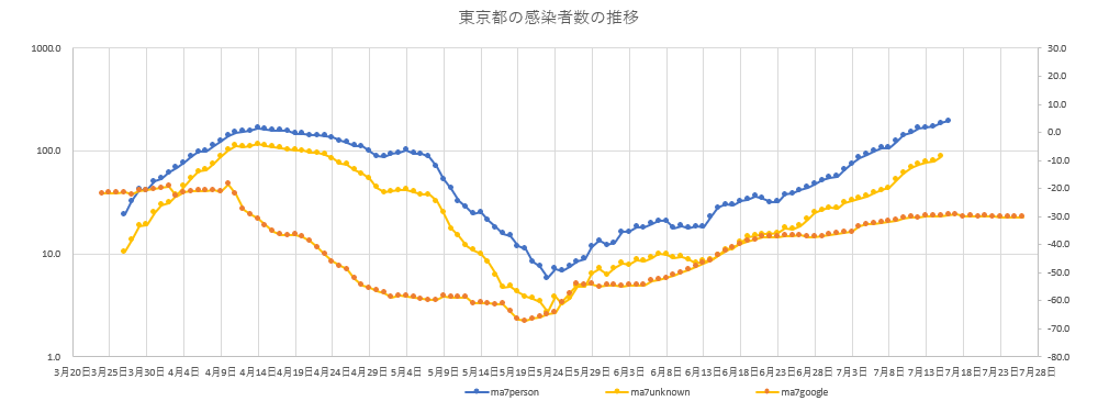 f:id:computer_philosopher:20200717142010p:plain