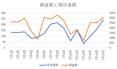 f:id:computer_philosopher:20200717142035p:plain