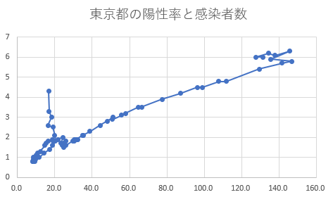 f:id:computer_philosopher:20200717142100p:plain