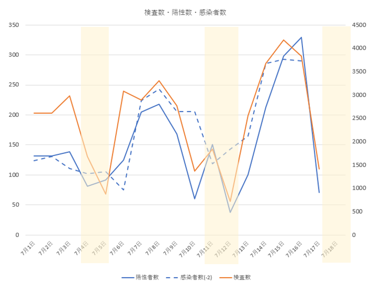 f:id:computer_philosopher:20200719102733p:plain