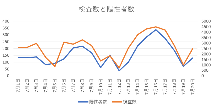 f:id:computer_philosopher:20200722084204p:plain f:id:computer_philosopher:20200722084204p:plain