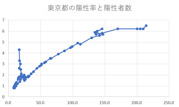 f:id:computer_philosopher:20200722084227p:plain f:id:computer_philosopher:20200722084227p:plain