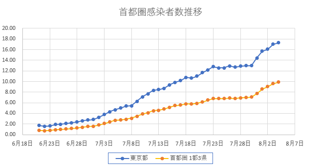 f:id:computer_philosopher:20200805105910p:plain