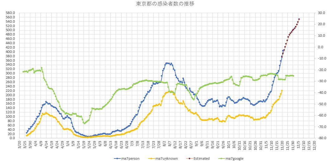 f:id:computer_philosopher:20201121222115j:plain