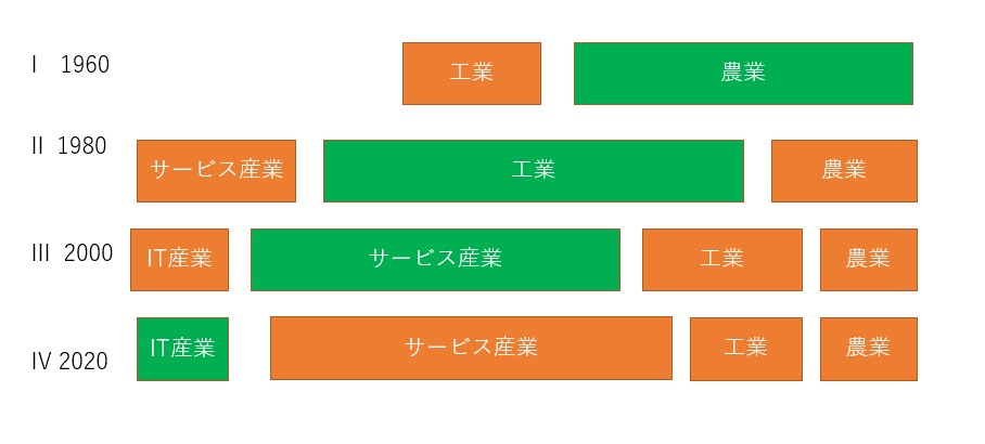 ２極化の認知バイアス Computer Philosopher S Diary