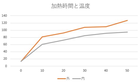 f:id:computer_philosopher:20201201214340j:plain