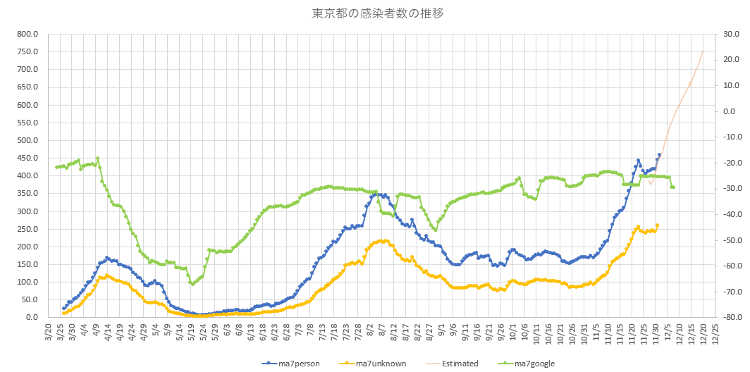 f:id:computer_philosopher:20201202153313p:plain