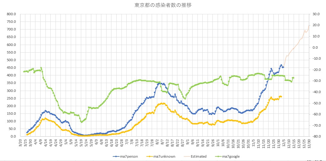 f:id:computer_philosopher:20201205193624j:plain