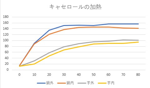 f:id:computer_philosopher:20201205201720j:plain