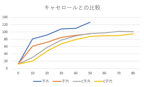 f:id:computer_philosopher:20201205201745j:plain