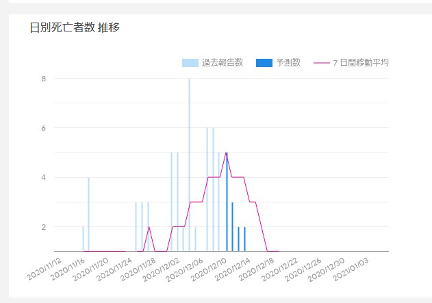f:id:computer_philosopher:20201212202342j:plain