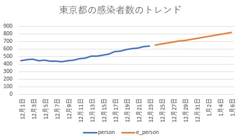 f:id:computer_philosopher:20201223200906j:plain