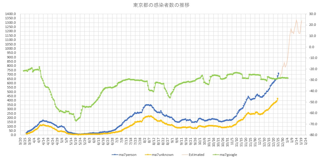 f:id:computer_philosopher:20201226220203j:plain