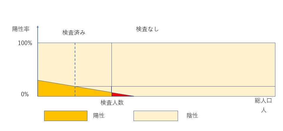 f:id:computer_philosopher:20210103224403j:plain