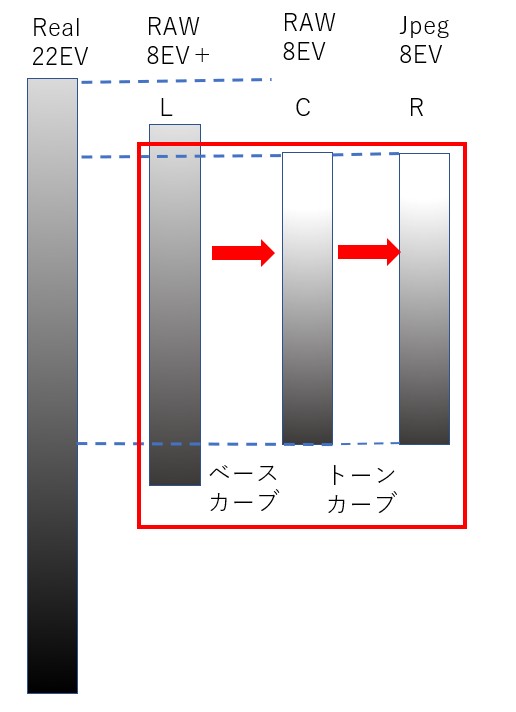 f:id:computer_philosopher:20210105210734j:plain