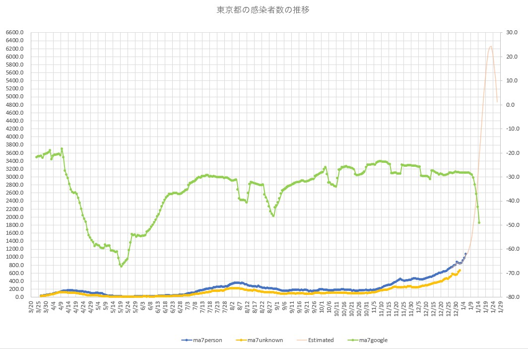 f:id:computer_philosopher:20210106170611j:plain