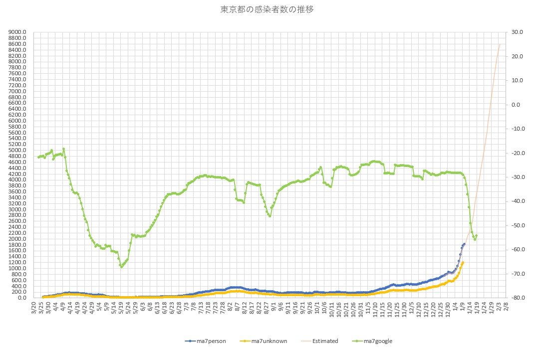 f:id:computer_philosopher:20210111211909j:plain