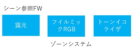 f:id:computer_philosopher:20210123213205j:plain