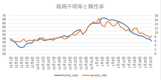 f:id:computer_philosopher:20210126183405j:plain