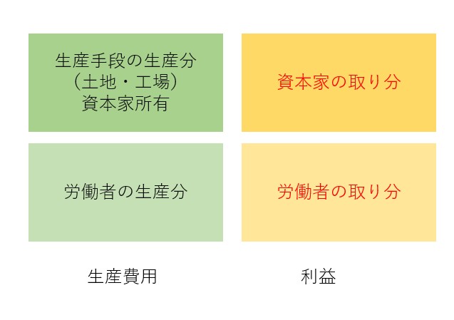 f:id:computer_philosopher:20210210223030j:plain